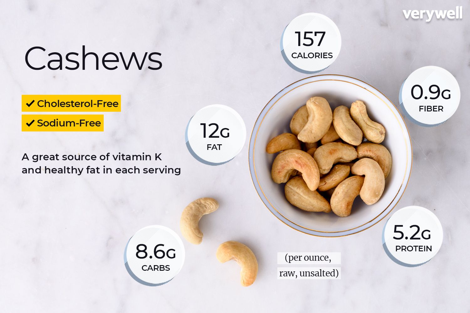 10 Cashews Nutrition Facts: Boost Your Health with Every Bite